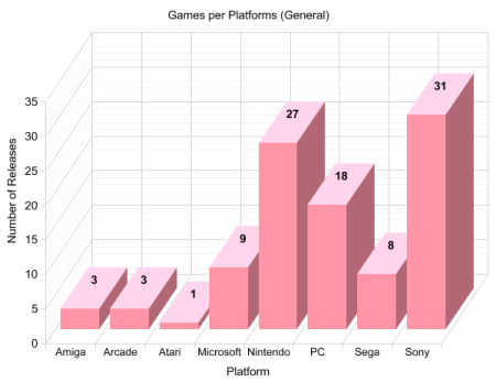 graph_platform_generala.png