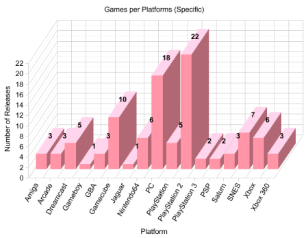 graph_platform_specifica.png